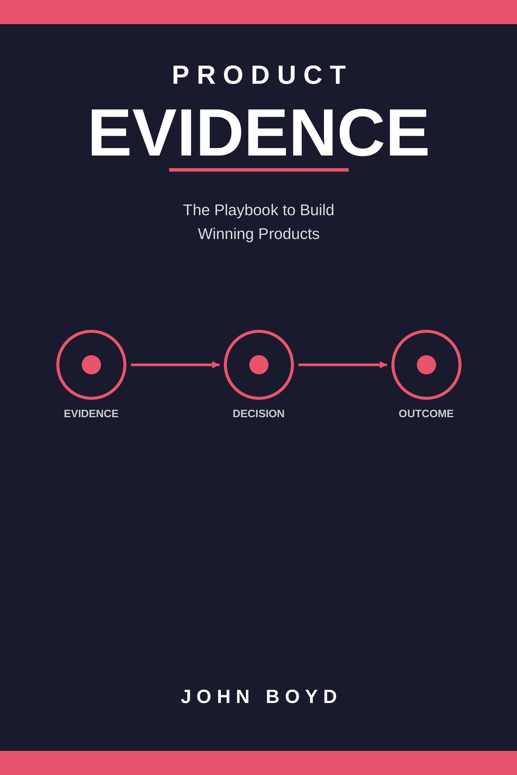 Product Evidence: The Playbook to Build Winning Products by John Boyd