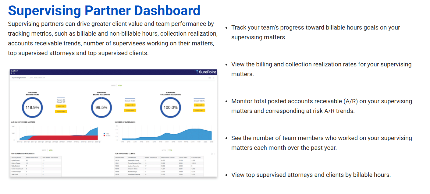 SurePoint View screenshot 2