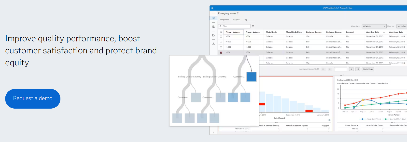 SAS Field Quality Analytics